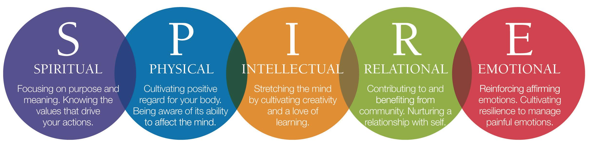 SPRIE Framework